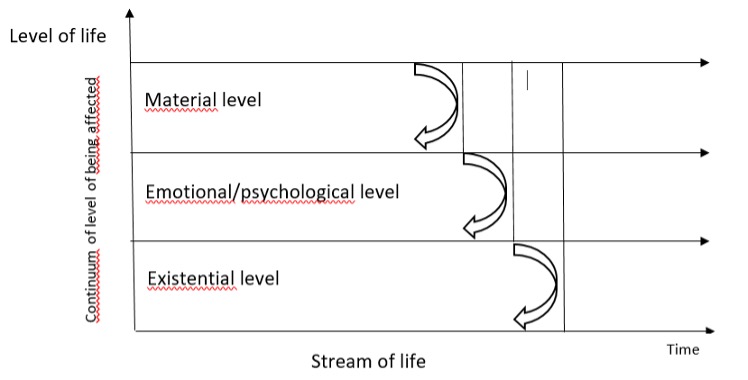 TOOL #7 – The Restorative Questions (and the Stream of Life)